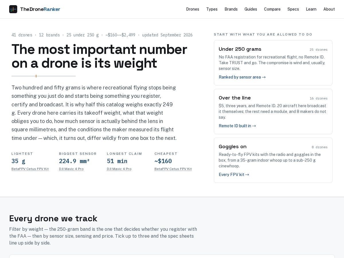Landing-page snapshot of thedroneranker.com