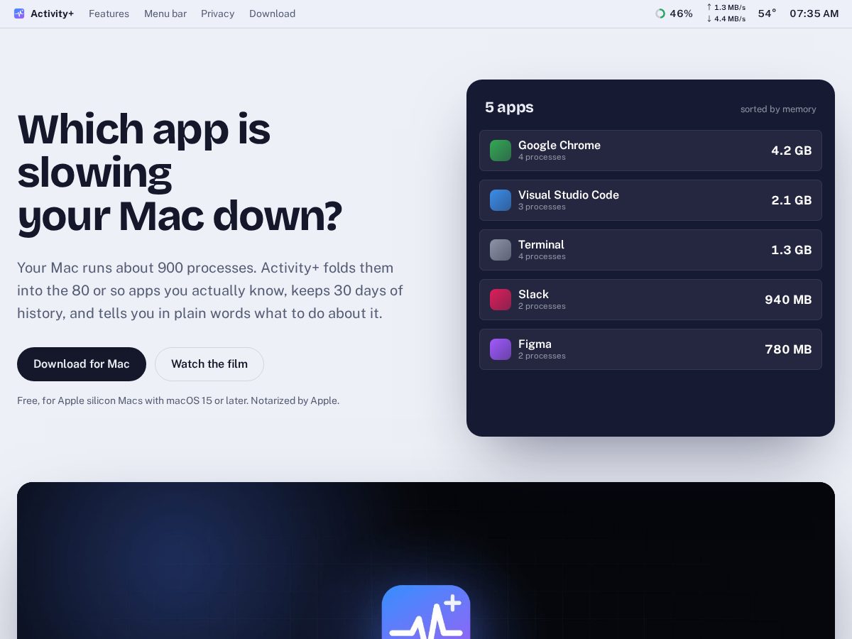Landing-page snapshot of activityplus.xyz