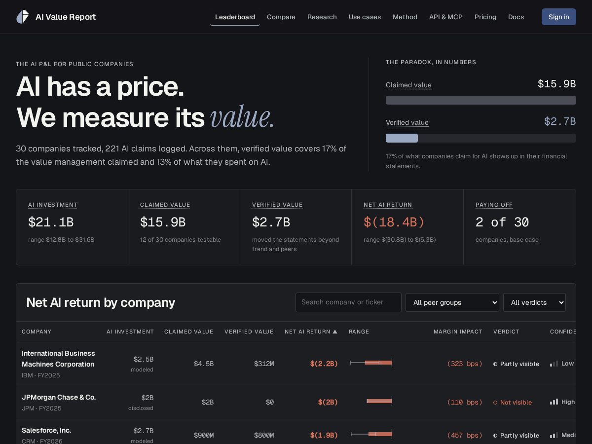 Landing-page snapshot of aivaluereport.com
