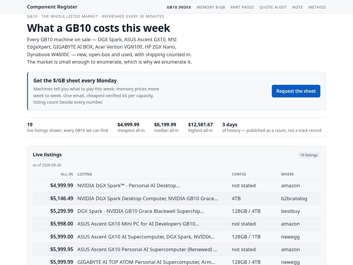 Landing-page snapshot of componentregister.com