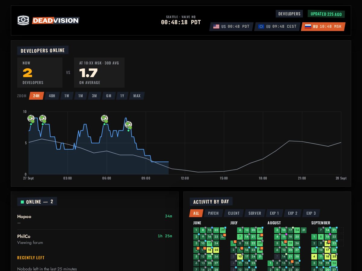 Landing-page snapshot of deadvision.live