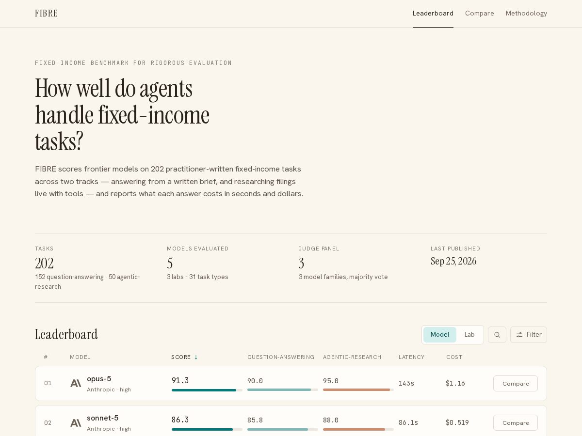 Landing-page snapshot of fibrebench.com