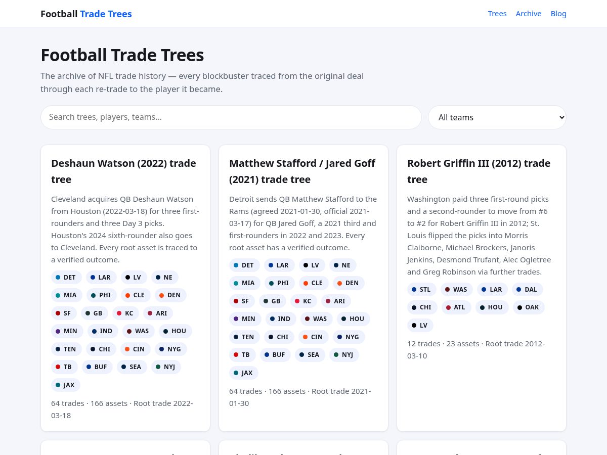 Landing-page snapshot of footballtradetrees.com