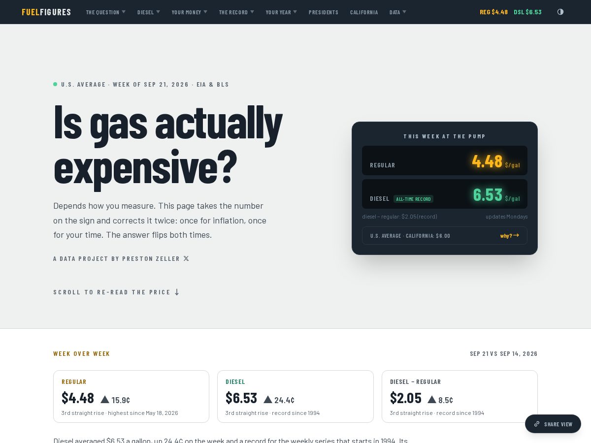 Landing-page snapshot of fuelfigures.com
