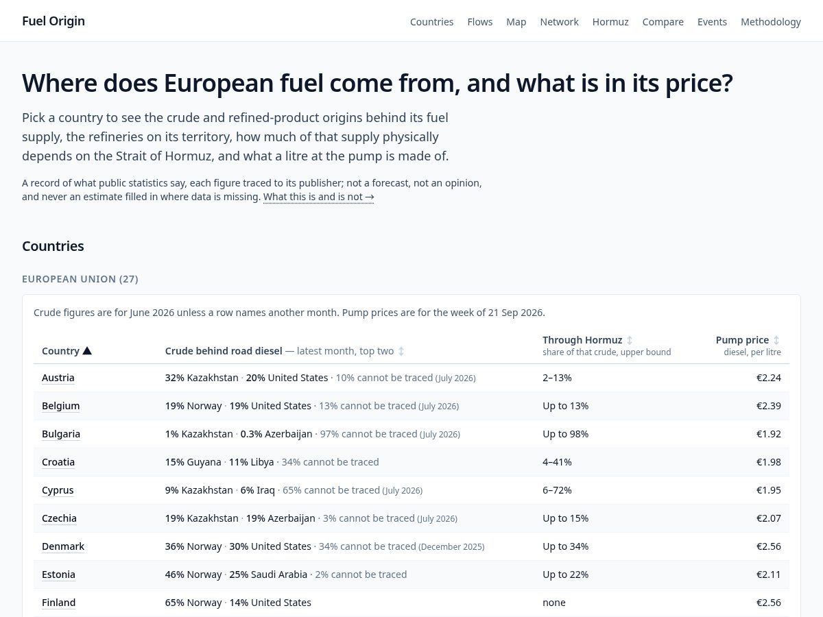 Landing-page snapshot of fuelorigin.org