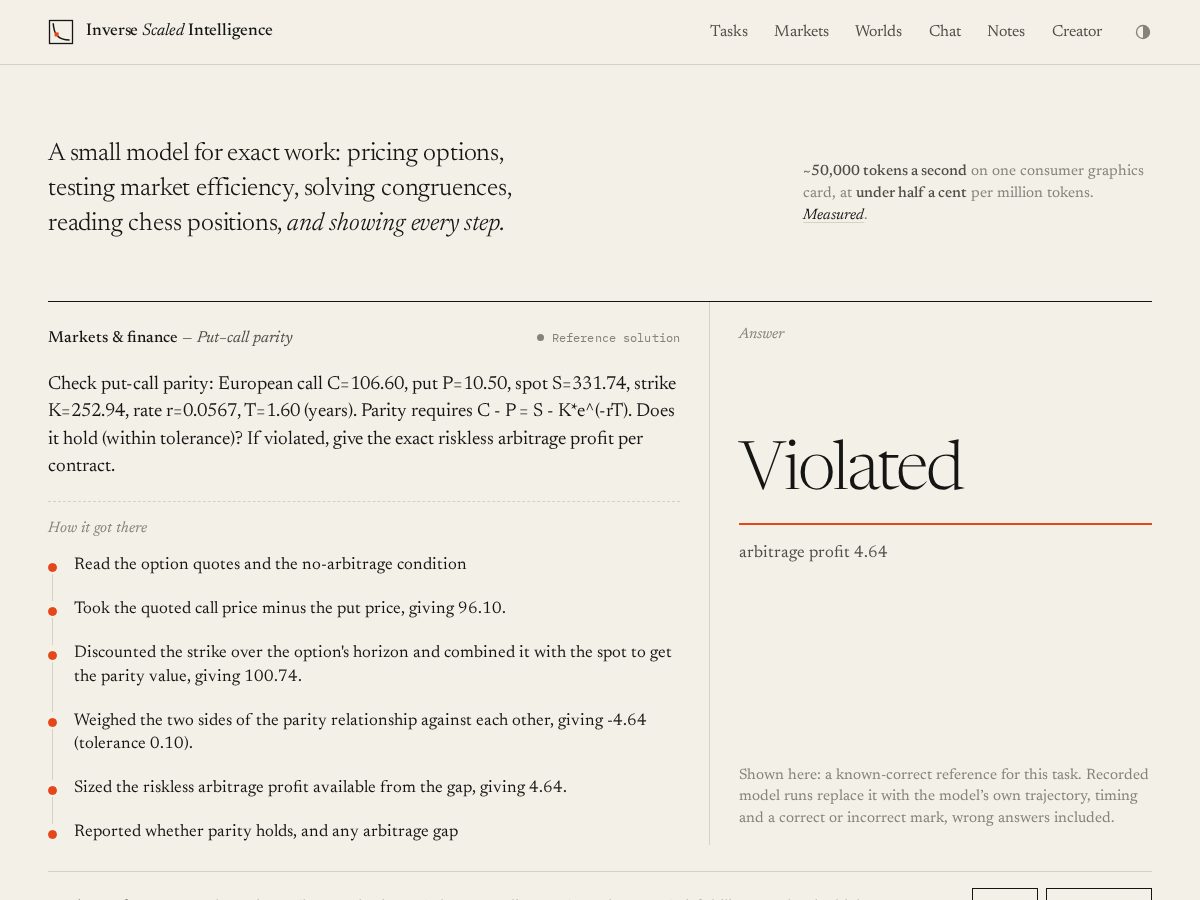 Landing-page snapshot of inversescaledintelligence.com