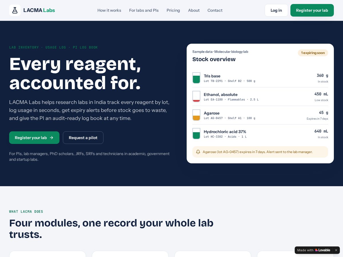 Landing-page snapshot of lacmalabs.shop