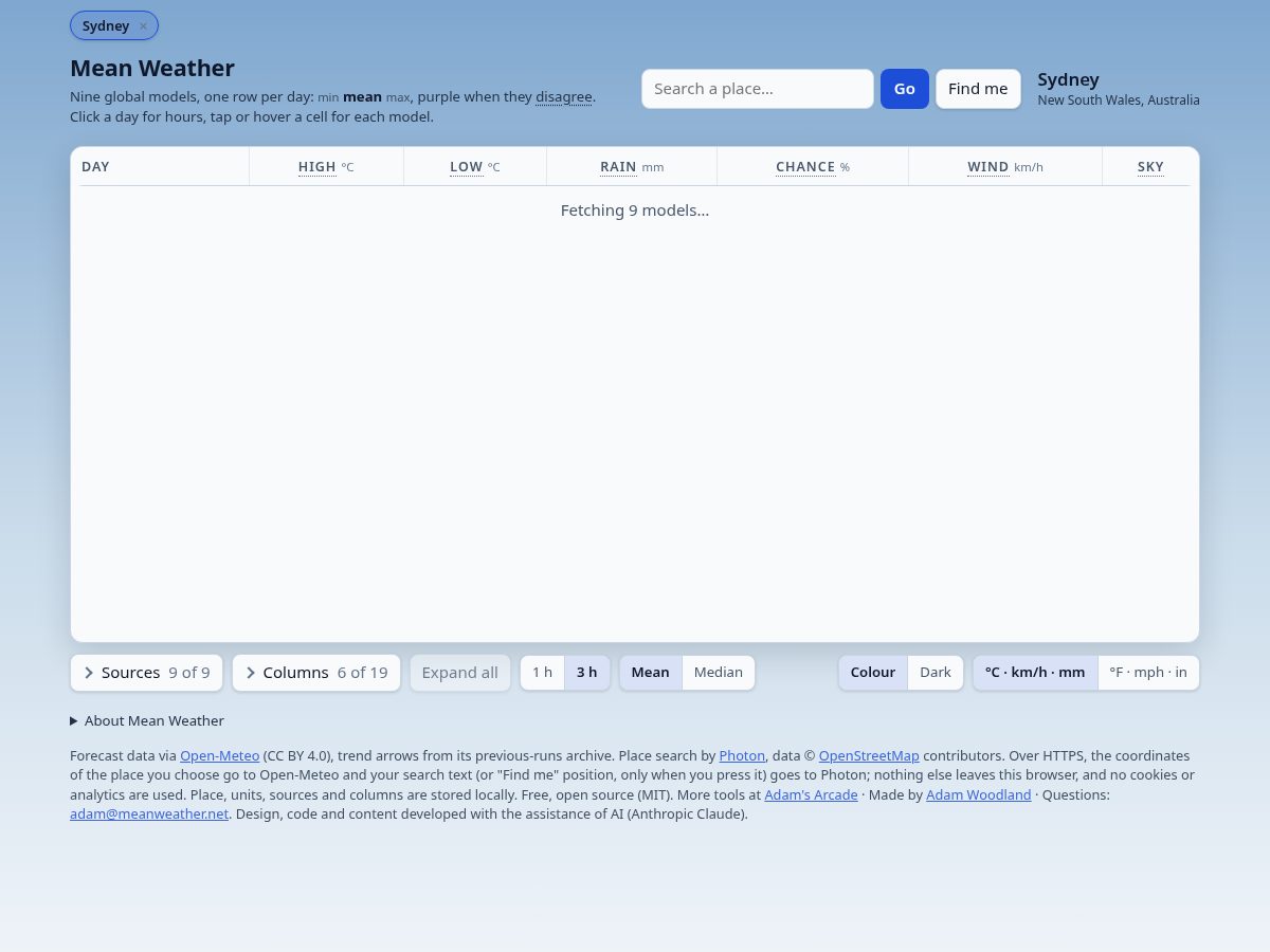 Landing-page snapshot of meanweather.net