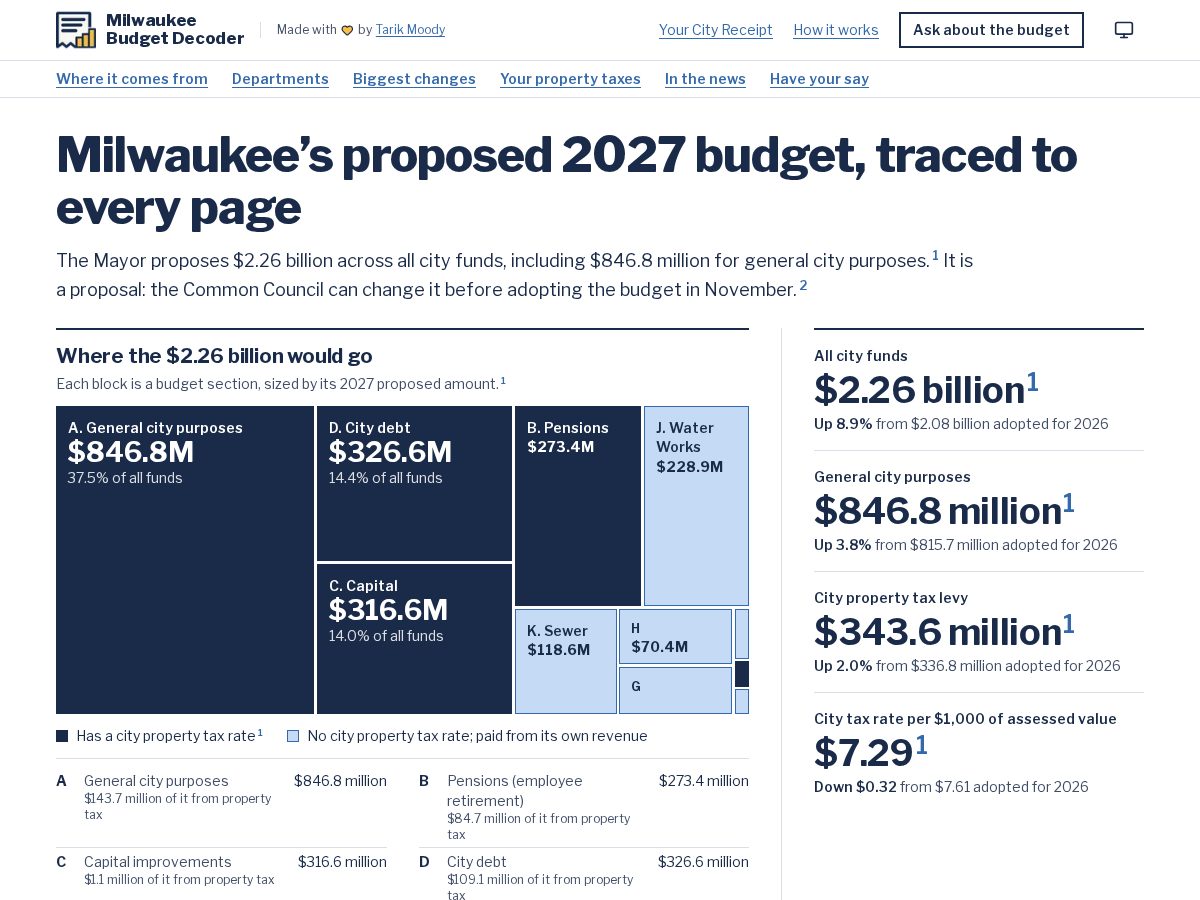 Landing-page snapshot of mkebudget.app