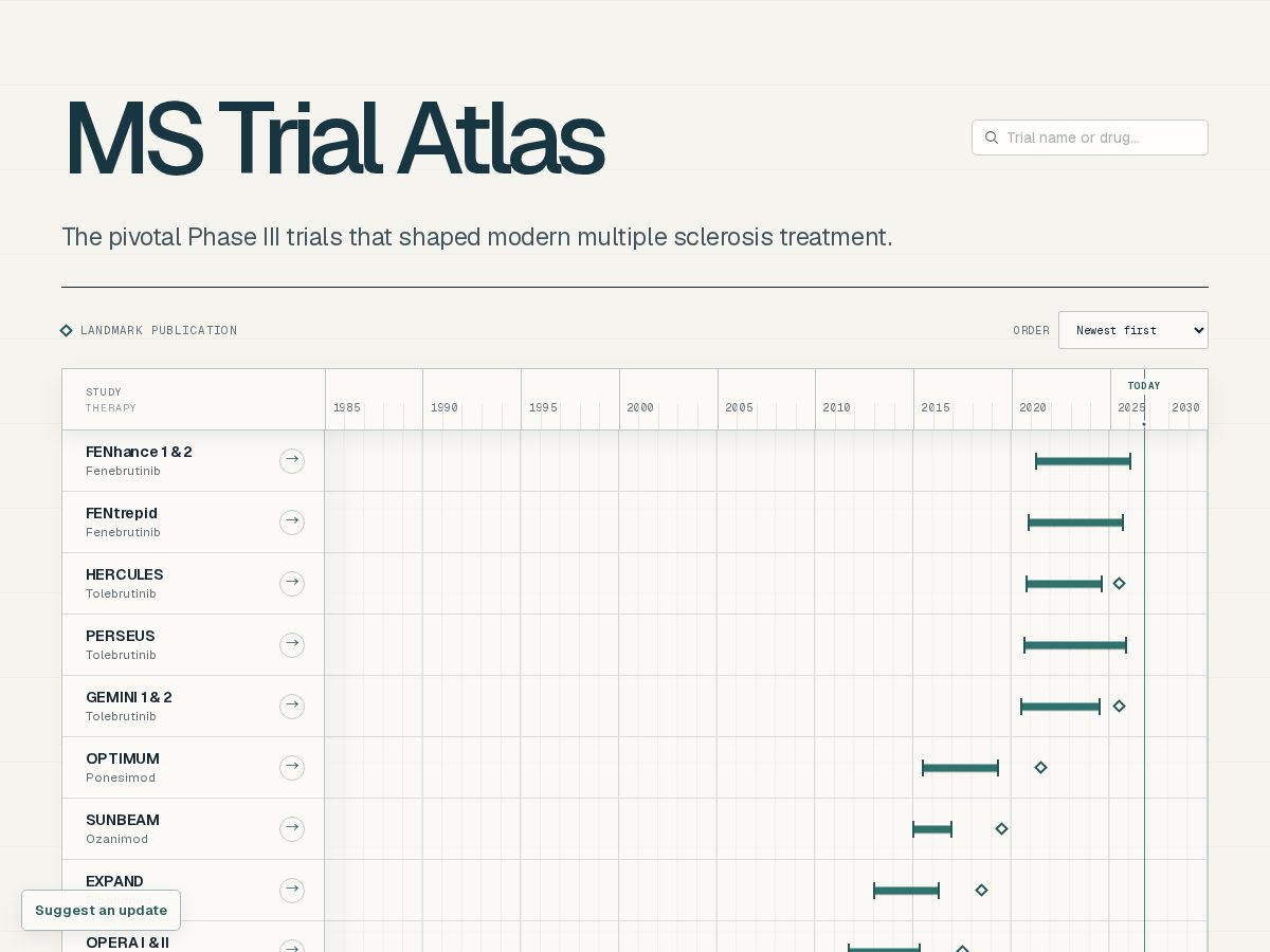 Landing-page snapshot of mstrialatlas.com