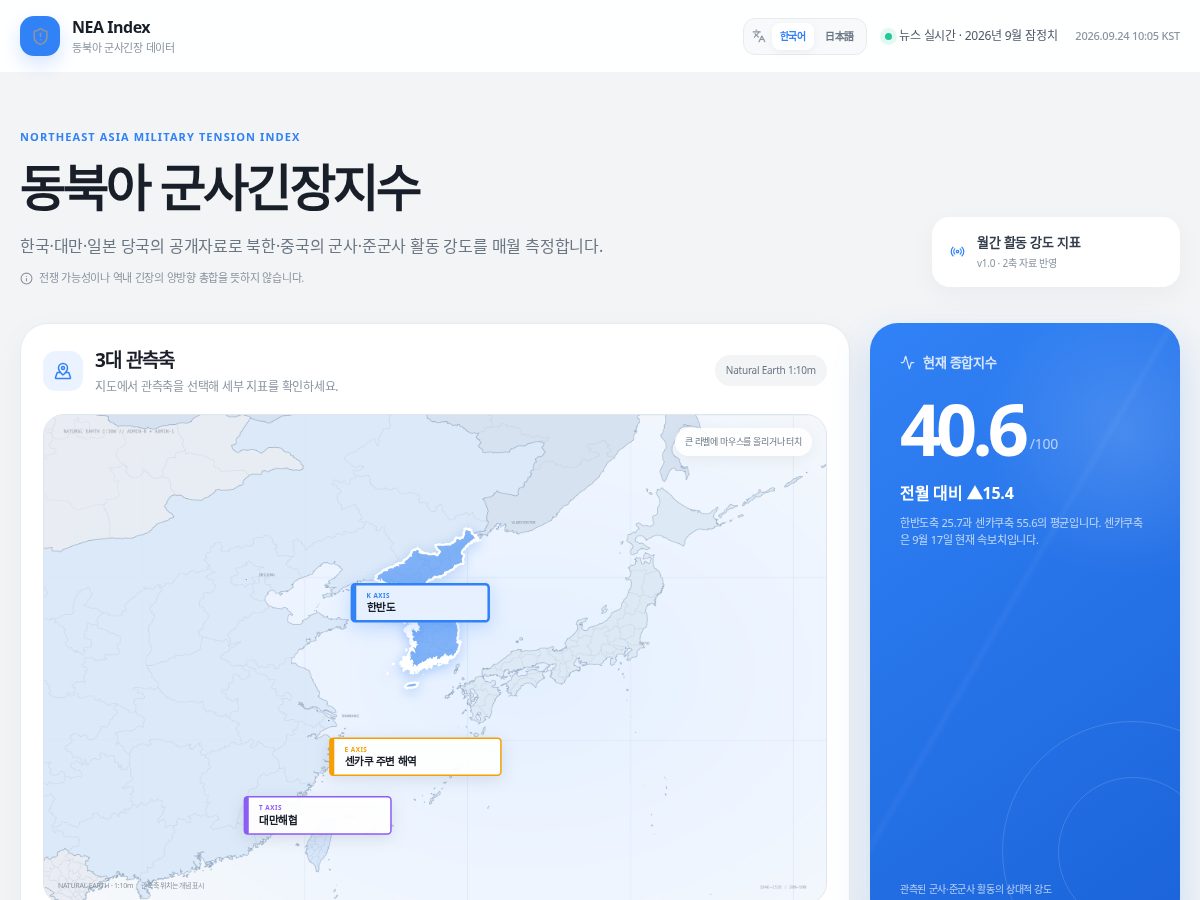 Landing-page snapshot of neatindex.org