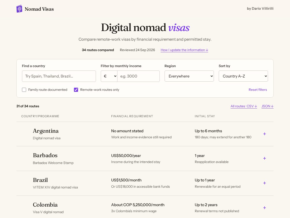 Landing-page snapshot of nomadvisas.org