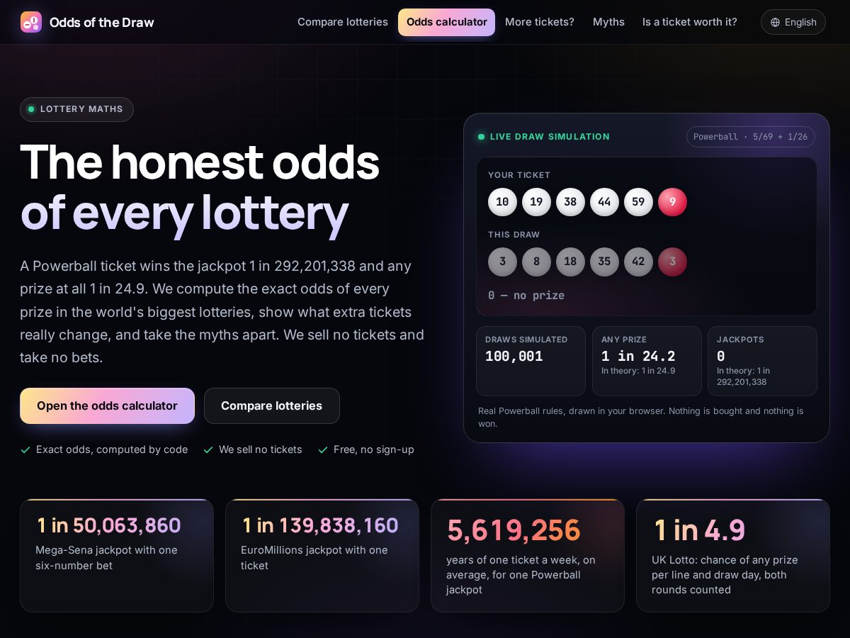Landing-page snapshot of oddsofthedraw.com
