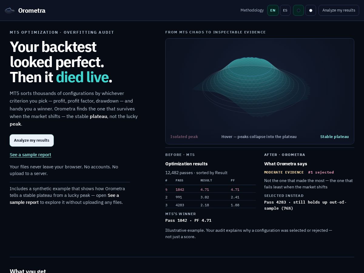 Landing-page snapshot of orometra.com
