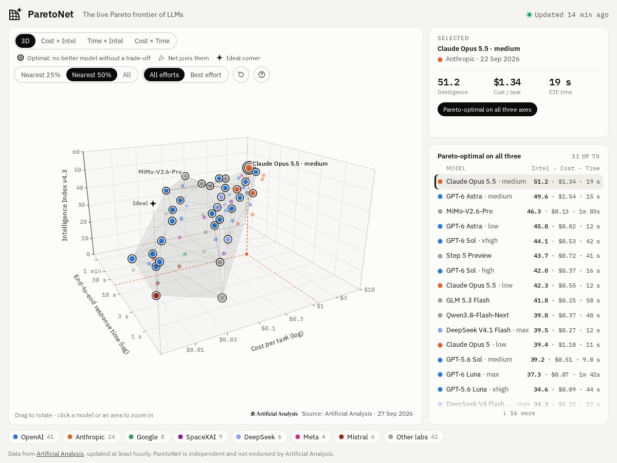 Landing-page snapshot of paretonet.dev