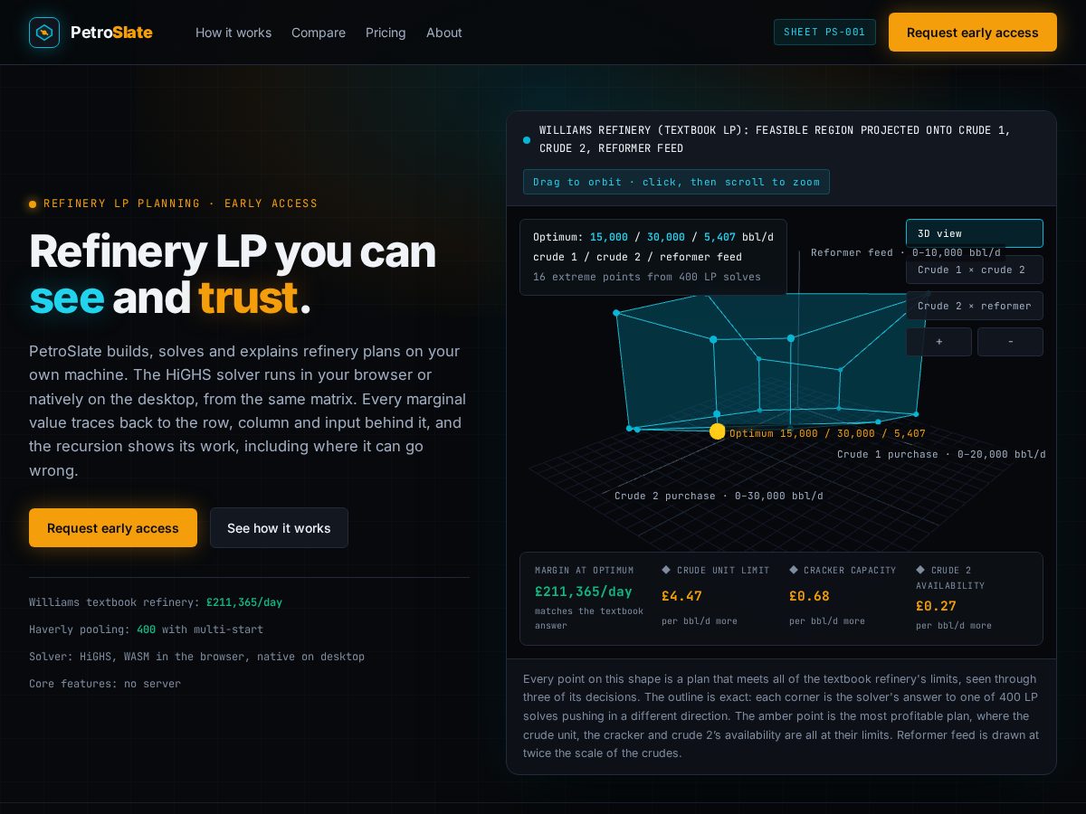 Landing-page snapshot of petroslate.com