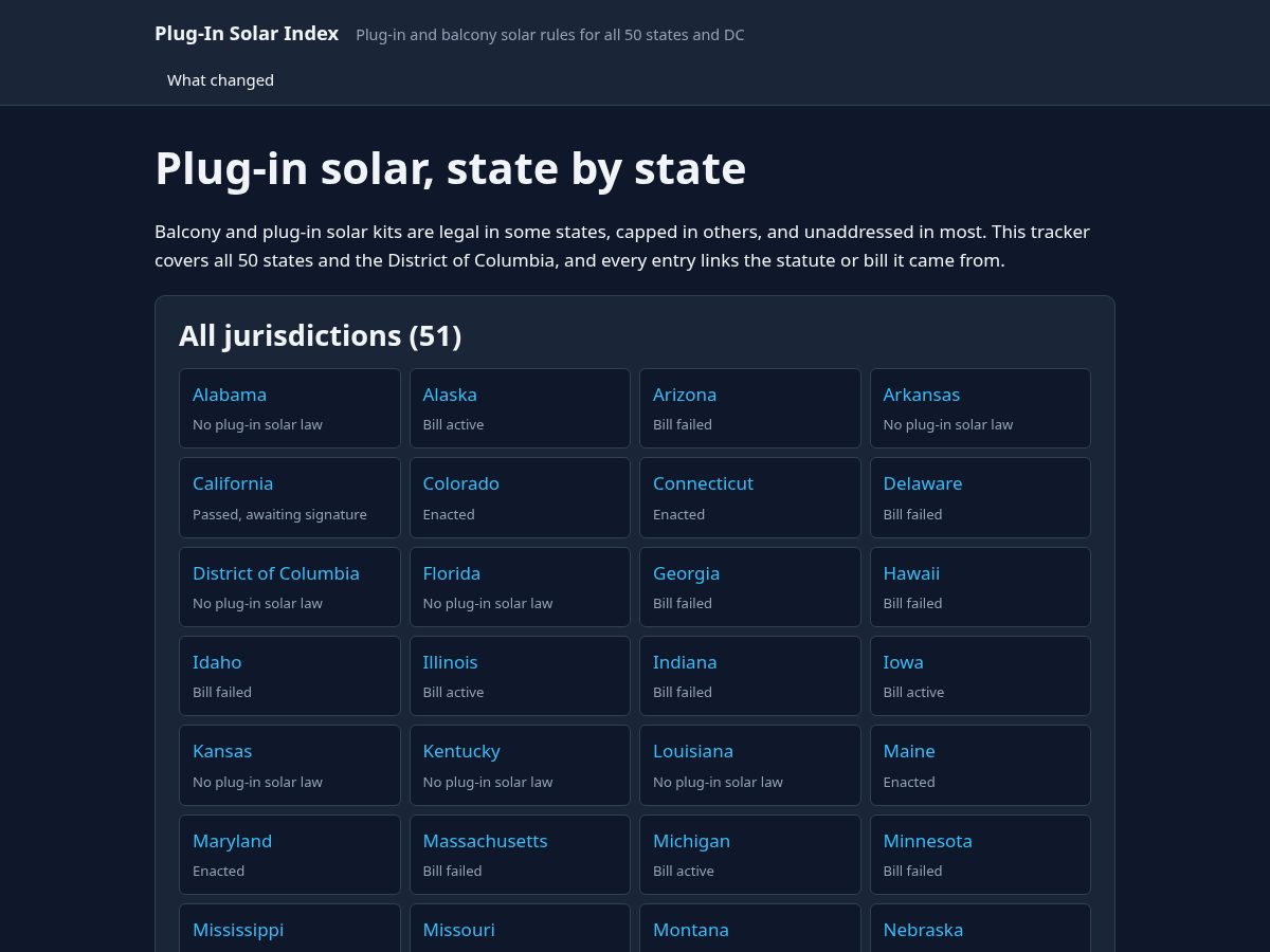 Landing-page snapshot of pluginsolarindex.com