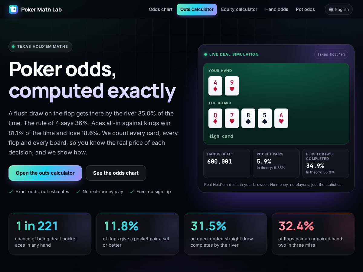 Landing-page snapshot of pokermathlab.com