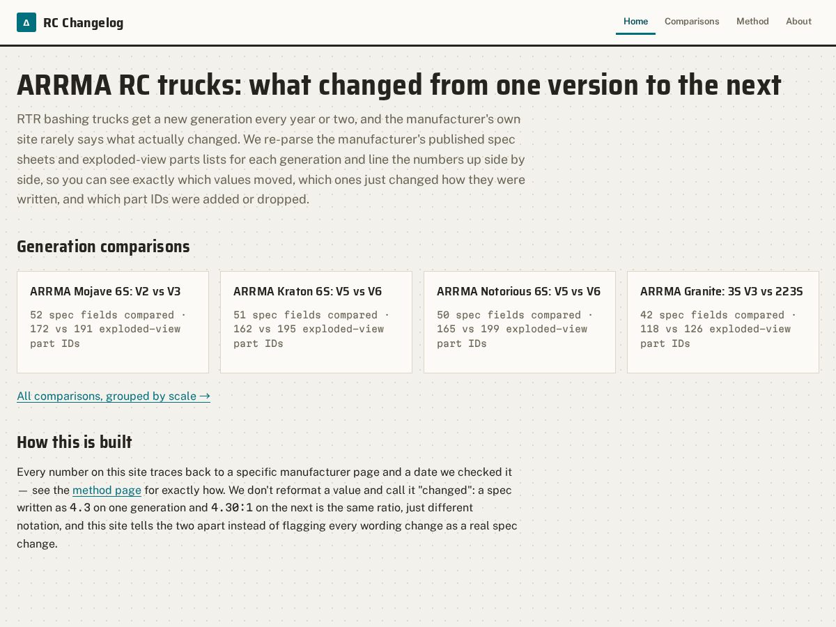 Landing-page snapshot of rcchangelog.com