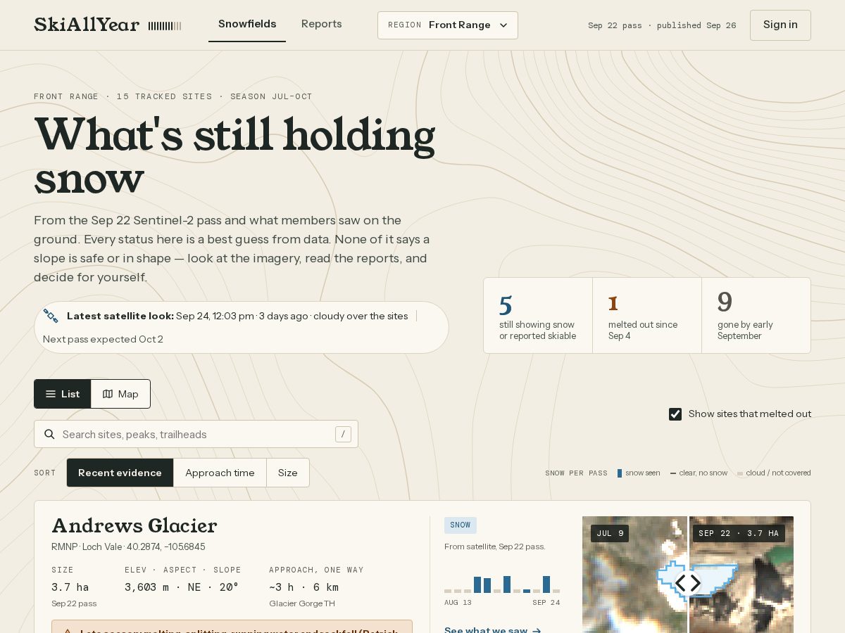 Landing-page snapshot of skiallyear.com
