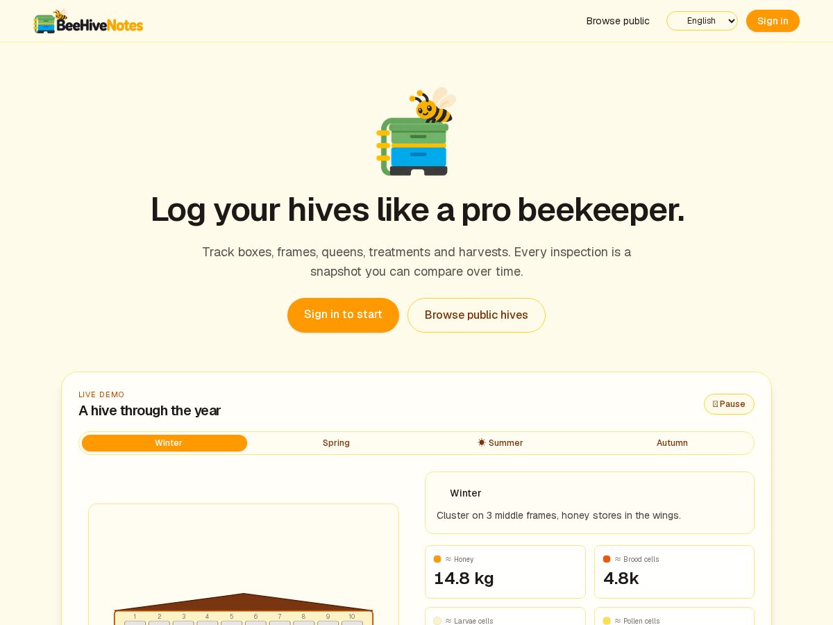 Landing-page snapshot of thebeehivenotes.com
