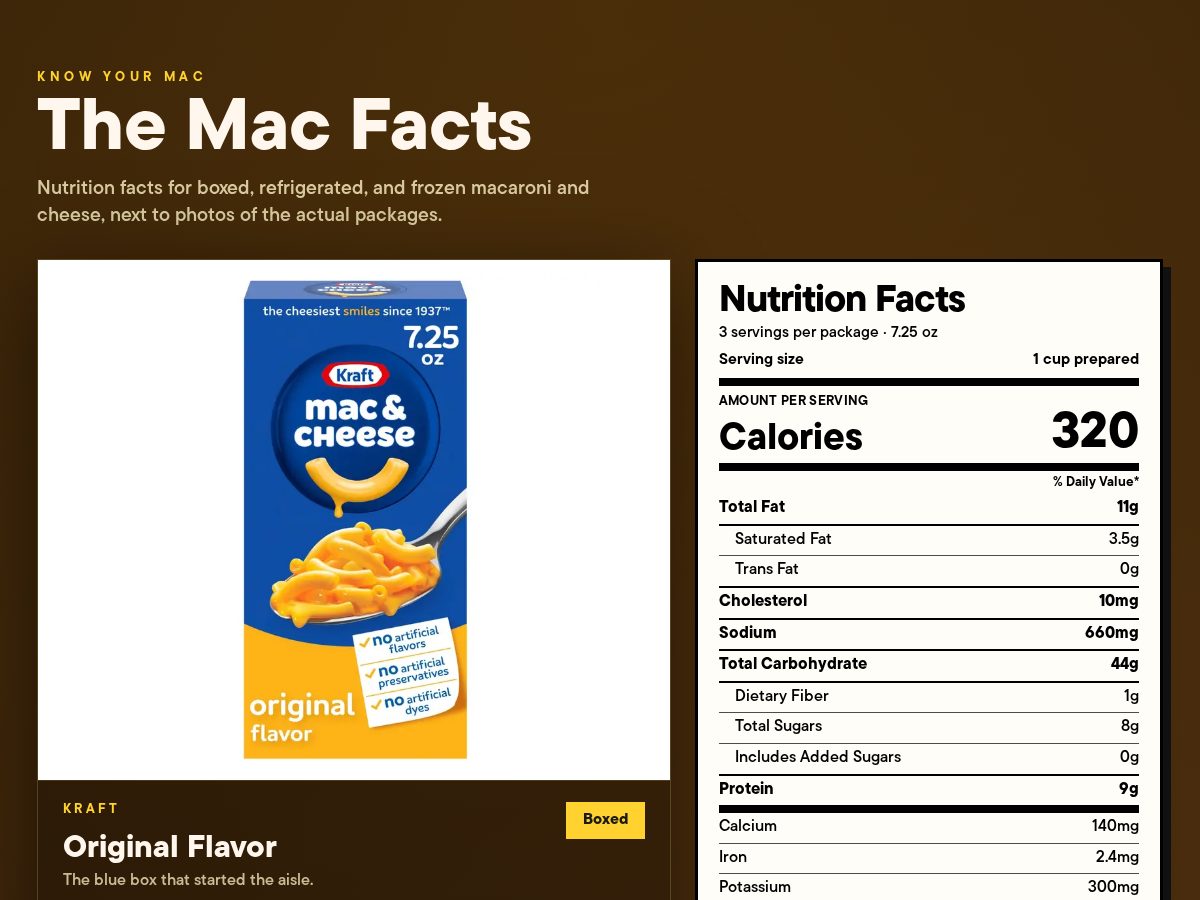 Landing-page snapshot of themacfacts.com