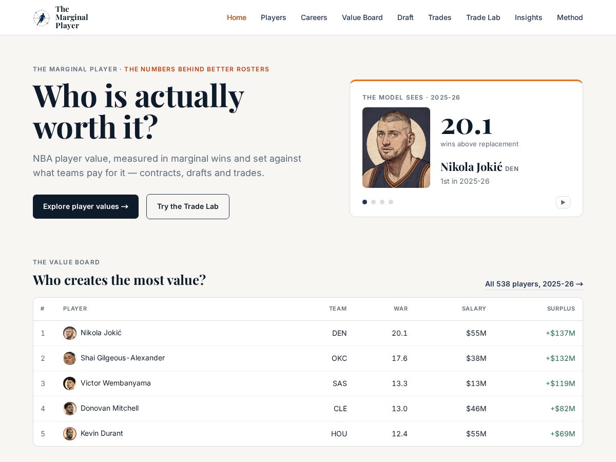 Landing-page snapshot of themarginalplayer.com