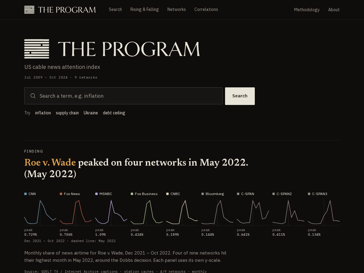 Landing-page snapshot of theprogram.news