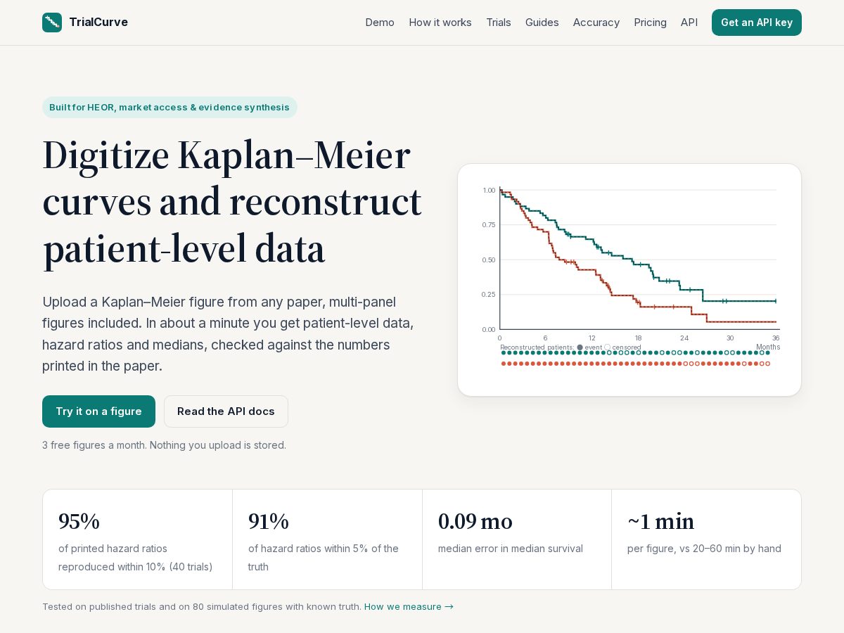 Landing-page snapshot of trialcurve.com
