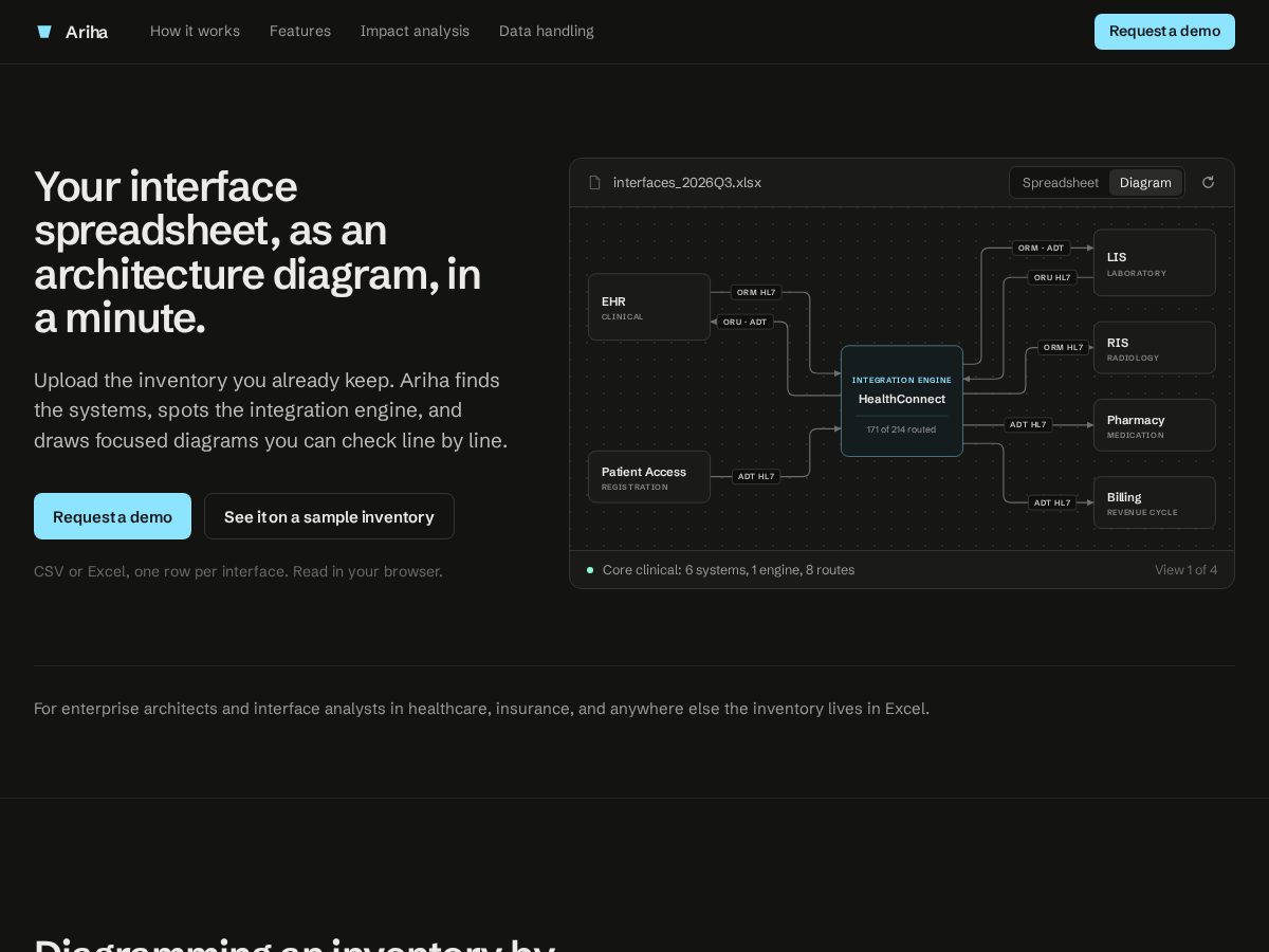 Landing-page snapshot of arihatech.com
