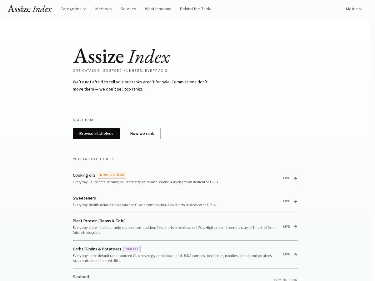 Landing-page snapshot of assizeindex.com