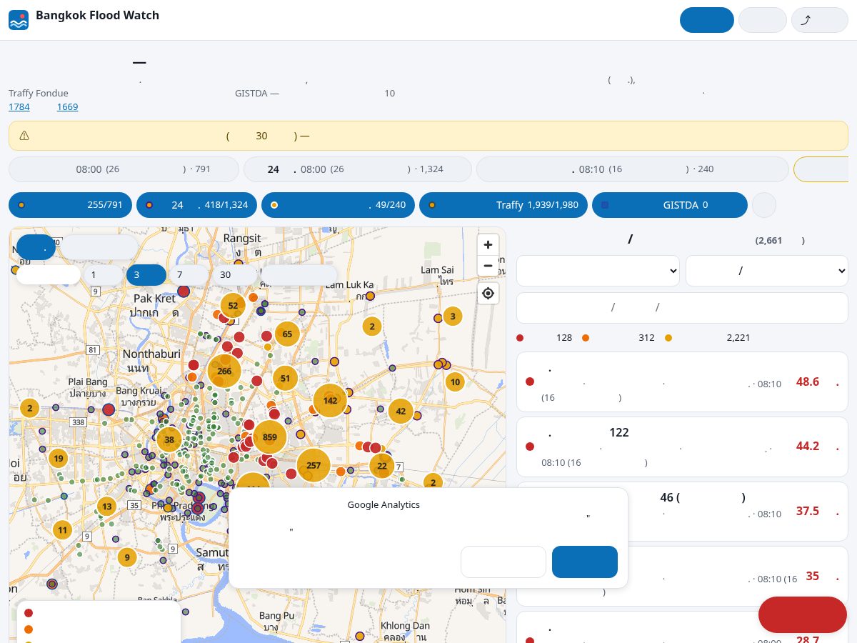 Landing-page snapshot of bangkokflood.com