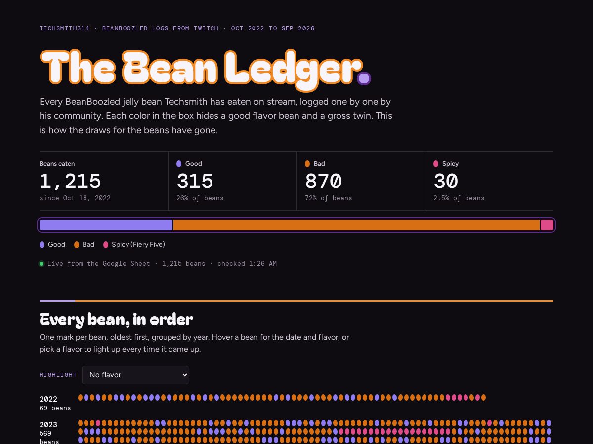 Landing-page snapshot of beanledger.app