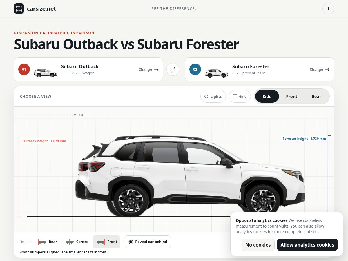 Landing-page snapshot of carsize.net
