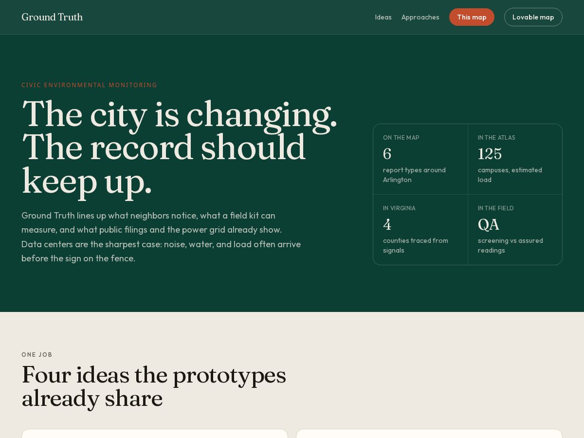 Landing-page snapshot of civicgroundtruth.com