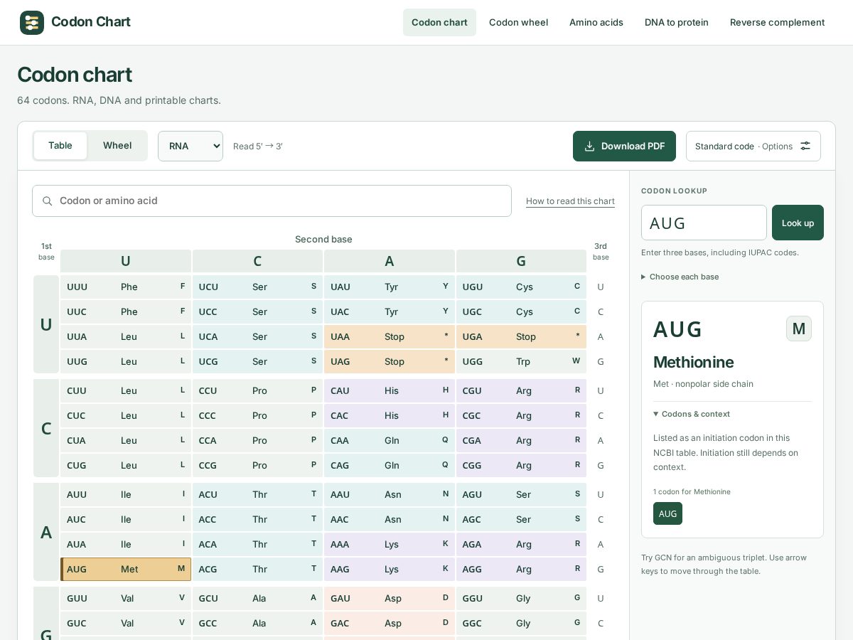 Landing-page snapshot of codonchart.com