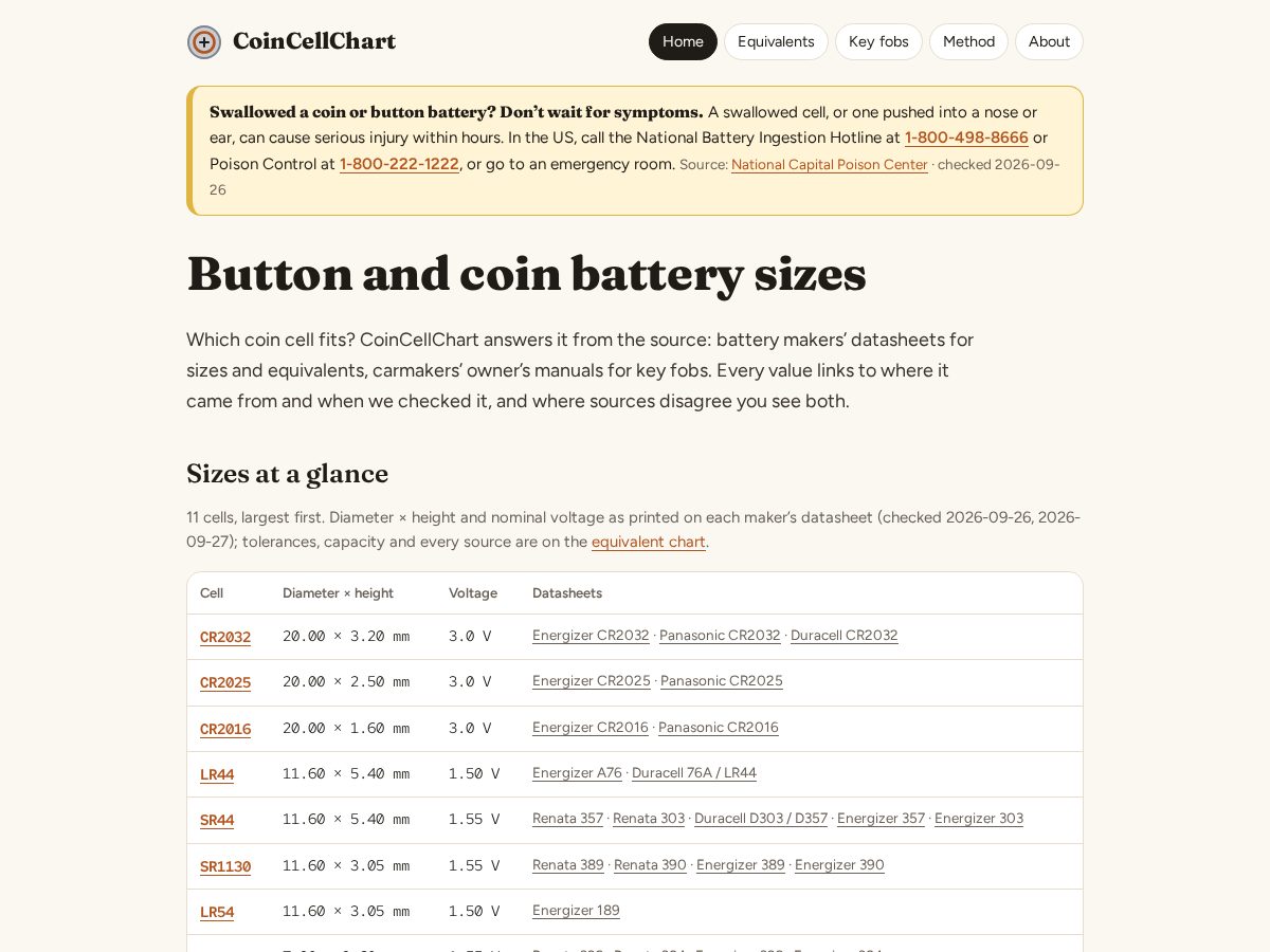Landing-page snapshot of coincellchart.com