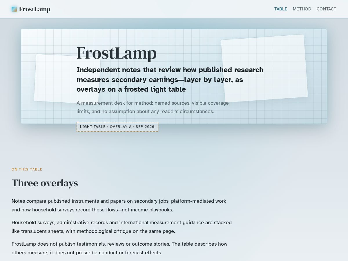 Landing-page snapshot of frostlamp.online