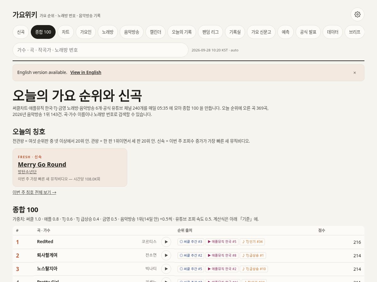 Landing-page snapshot of gayo.wiki