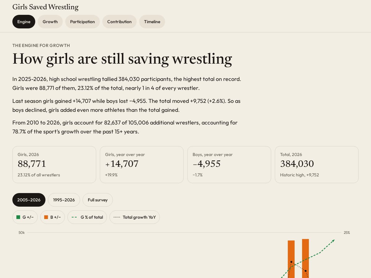 Landing-page snapshot of girlssavedwrestling.com