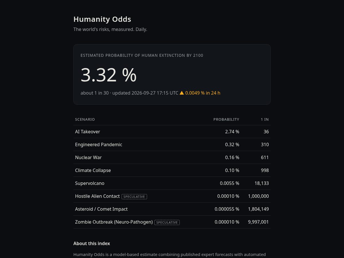 Landing-page snapshot of humanityodds.app