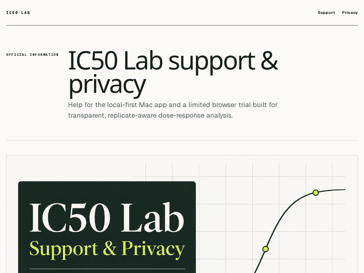 Landing-page snapshot of ic50lab.com