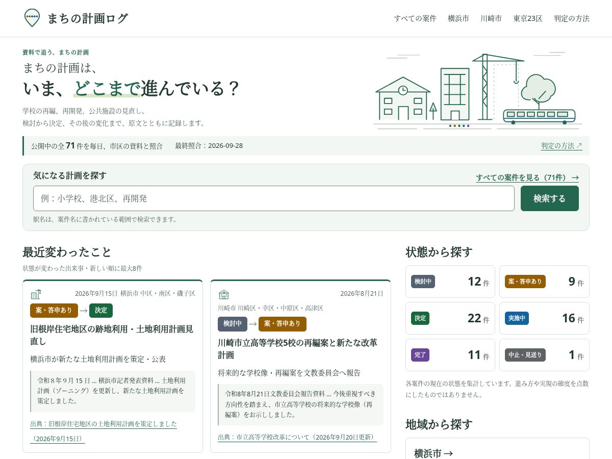 Landing-page snapshot of machikeikaku-log.com