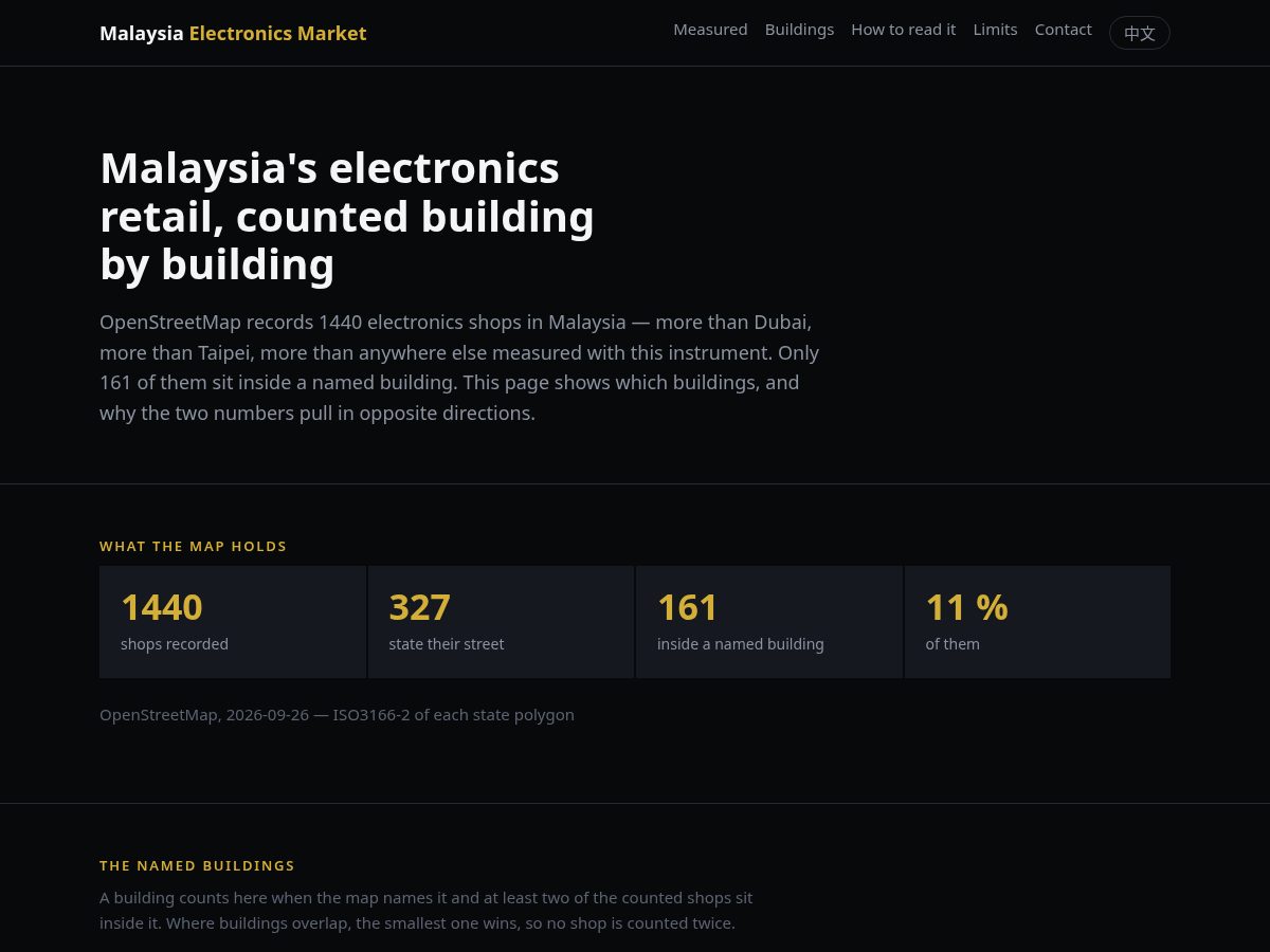 Landing-page snapshot of malaysiaelectronicsmarket.com
