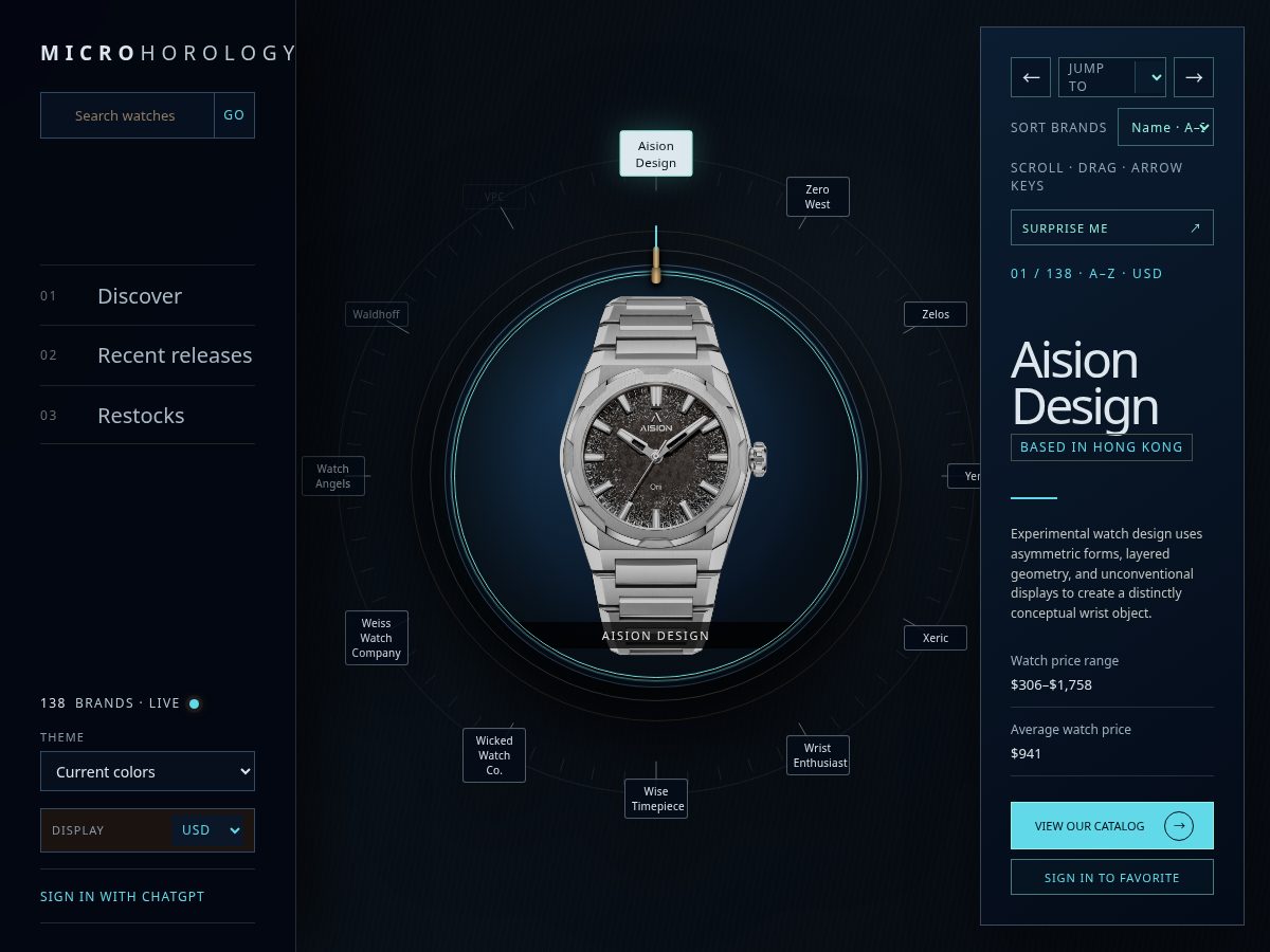 Landing-page snapshot of microhorology.net