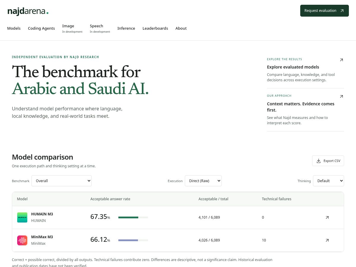 Landing-page snapshot of najdarena.com
