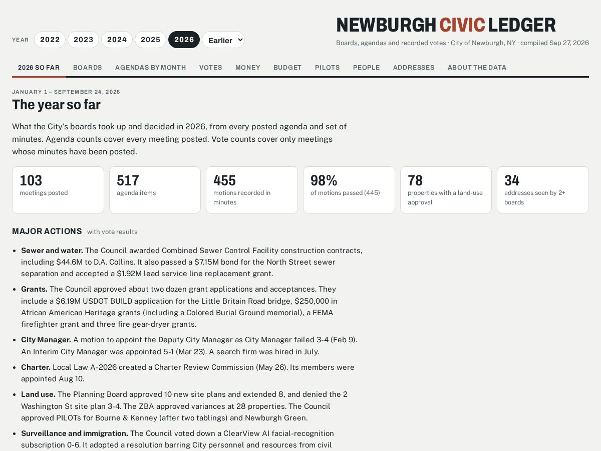 Landing-page snapshot of newburghcivicledger.org