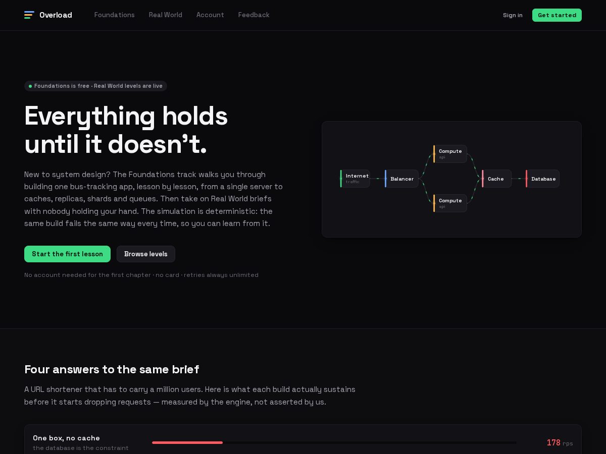 Landing-page snapshot of overload.design