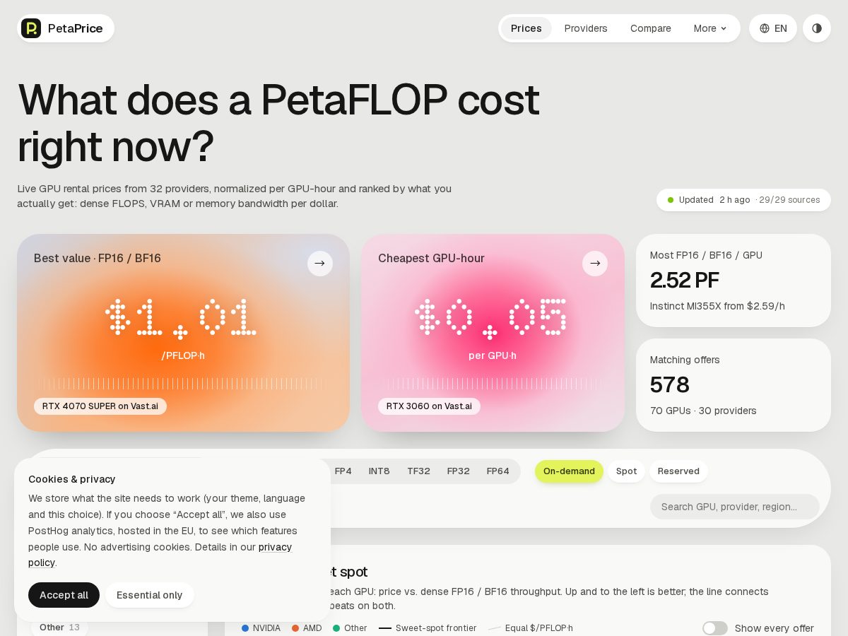Landing-page snapshot of petaprice.com