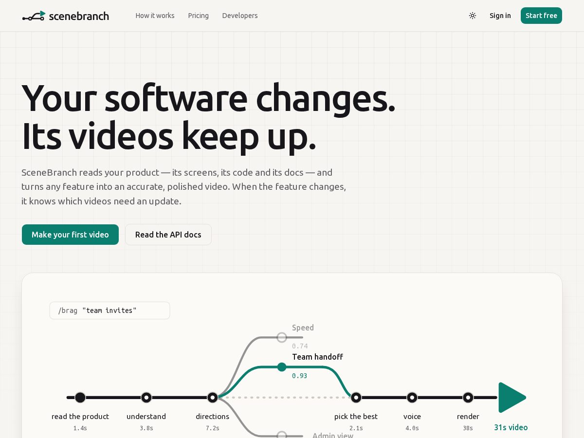 Landing-page snapshot of scenebranch.com